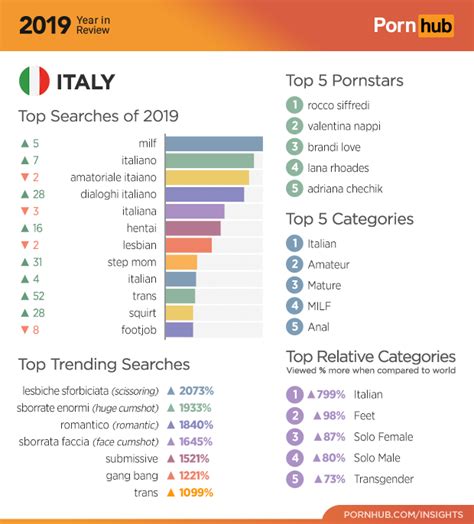 pornhub video italiani|Italiana Italiani Porn Videos .